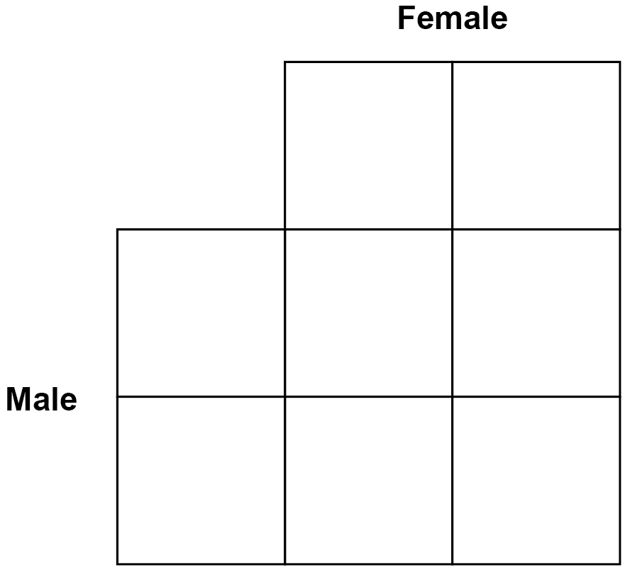 Figure 4 from the source question paper.