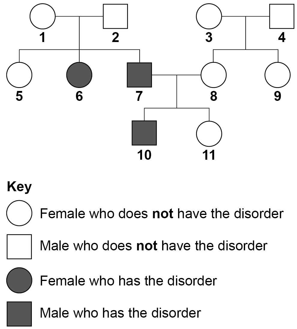 Figure 6 from the source question paper.